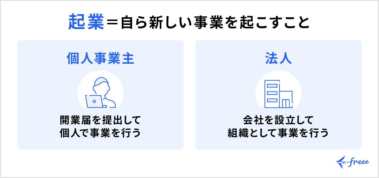 起業とは