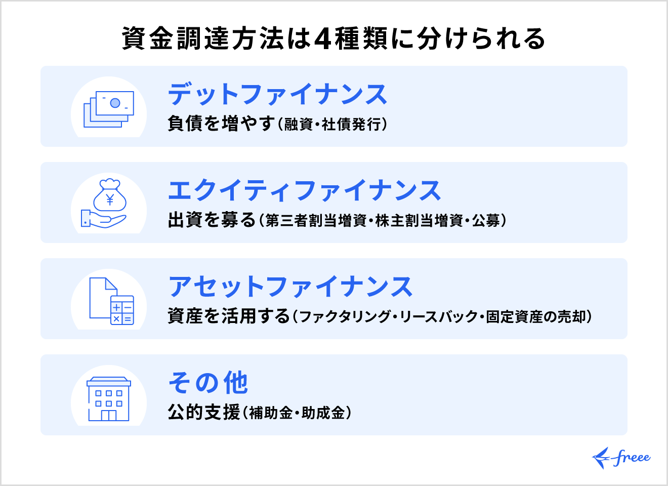 資金調達の種類