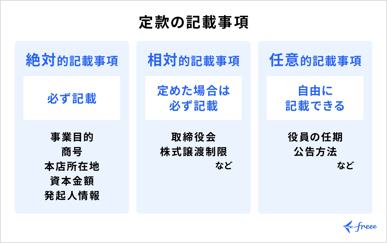 定款の記載事項