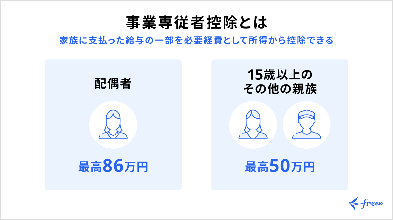 事業専従者控除とは