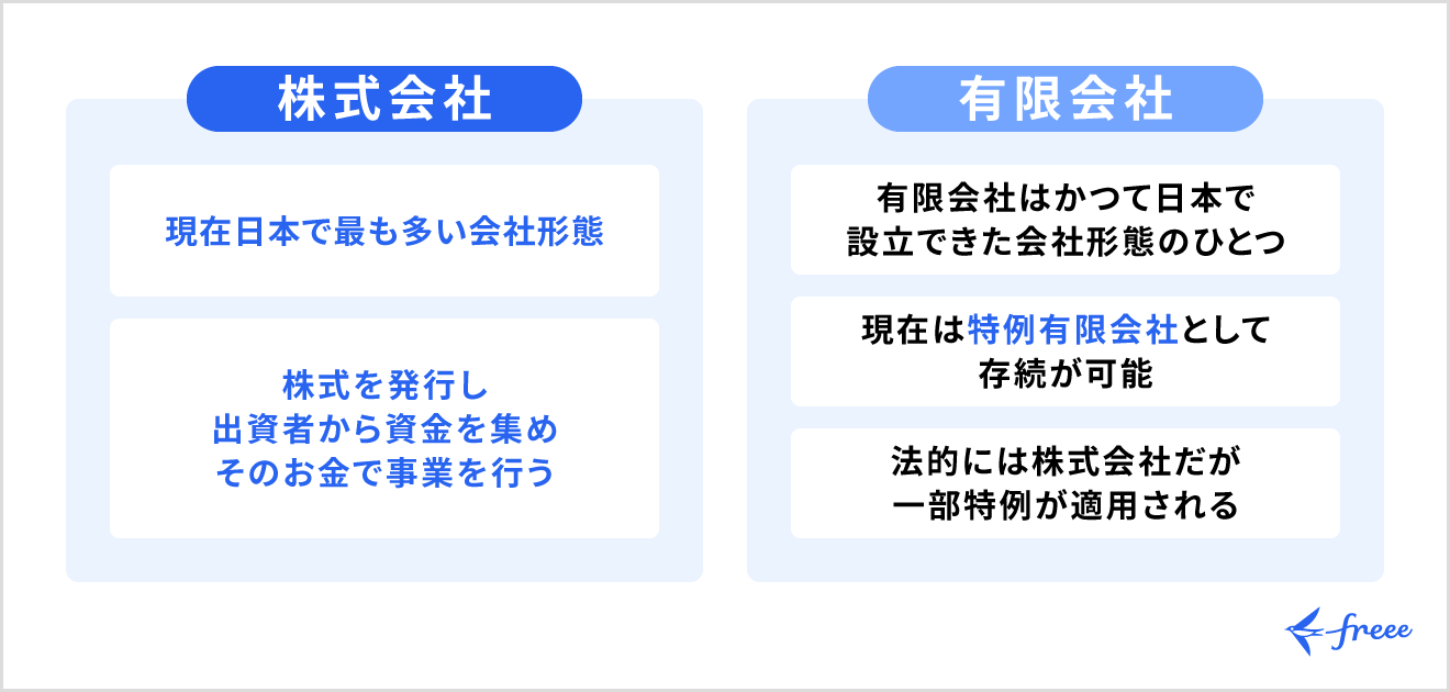有限会社とは