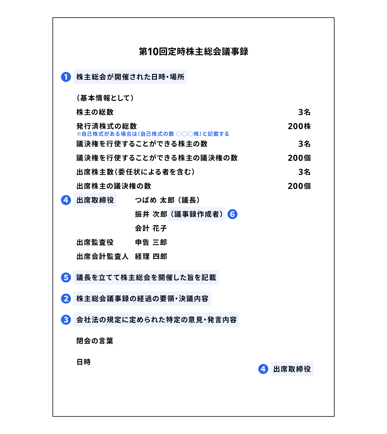 株主総会議事録の記載例