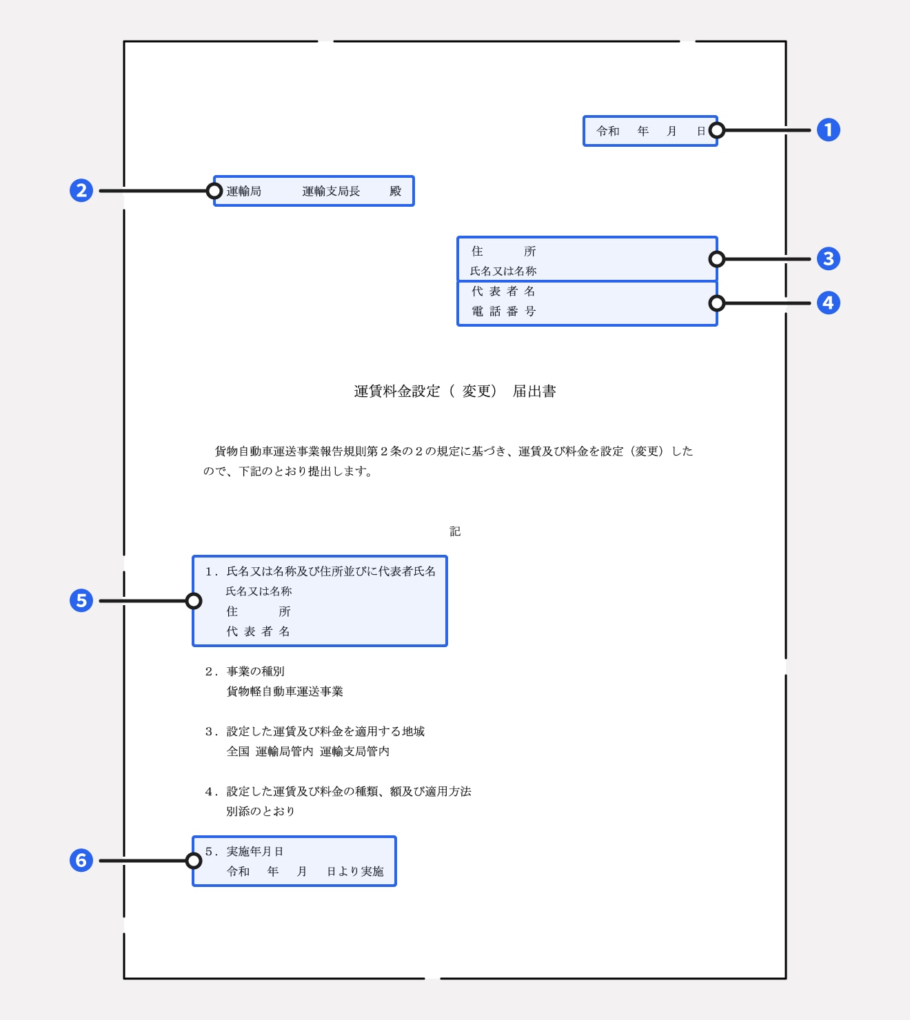 運賃料金設定届出書