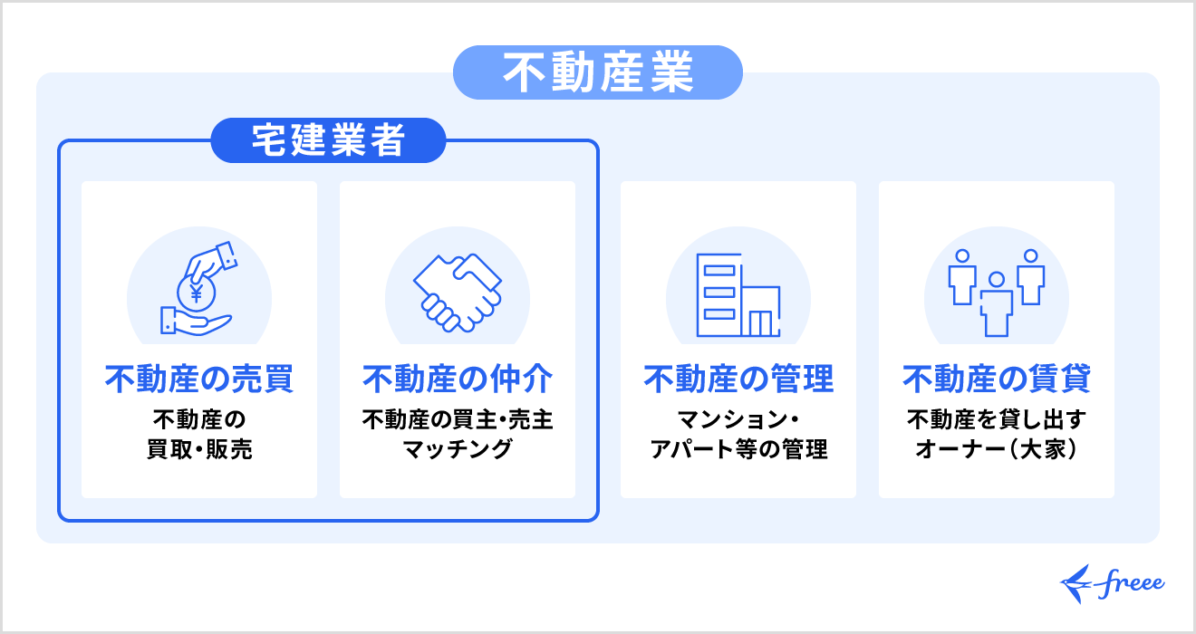 不動産業と宅建業の違い