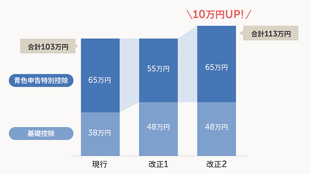 特別控除額