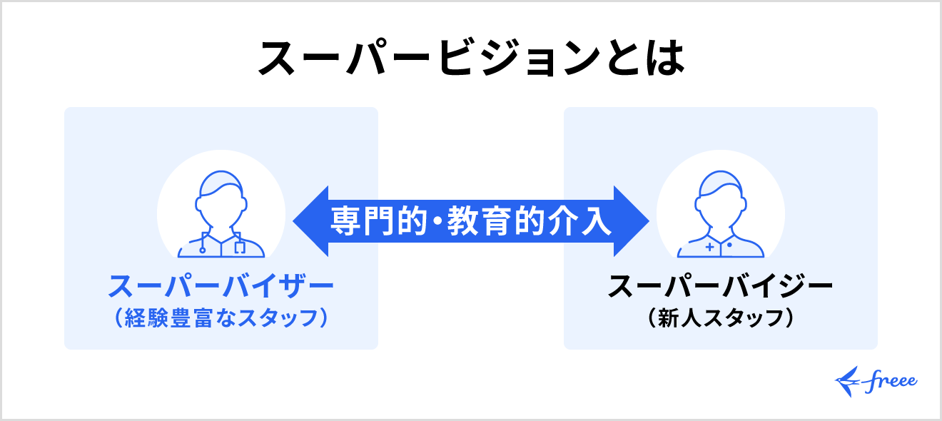 スーパービジョンの仕組み