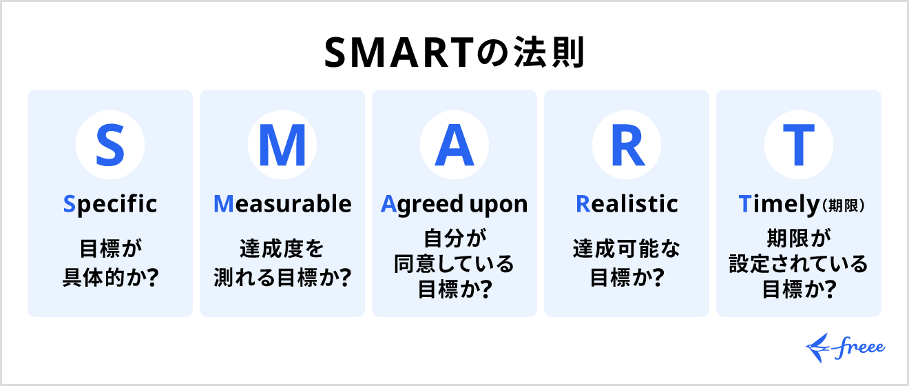 SMARTの法則