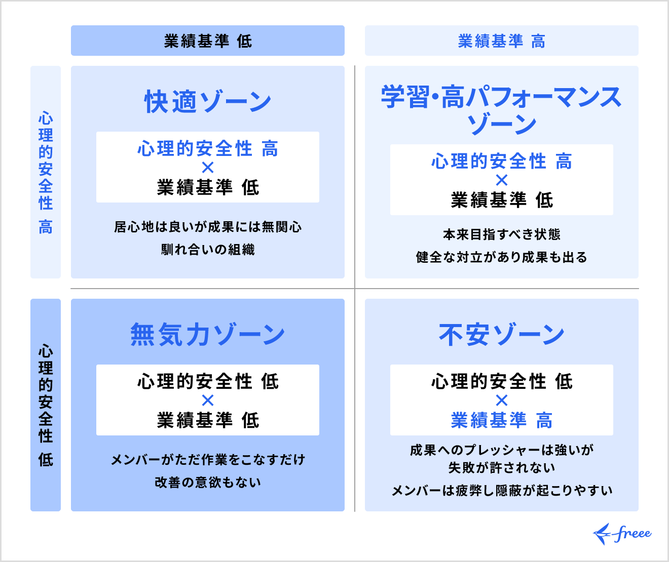 副業収入の金額帯と割合を示す分布表