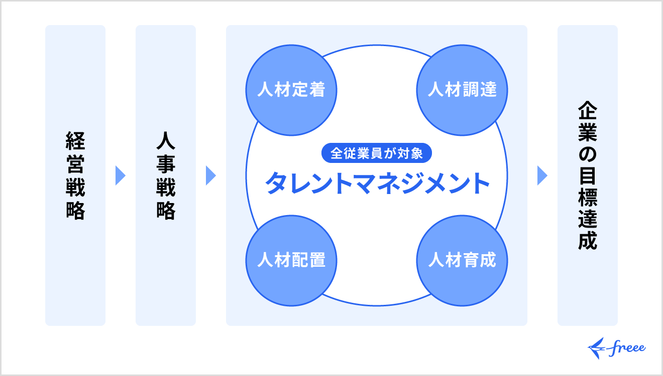 タレントマネジメントとは
