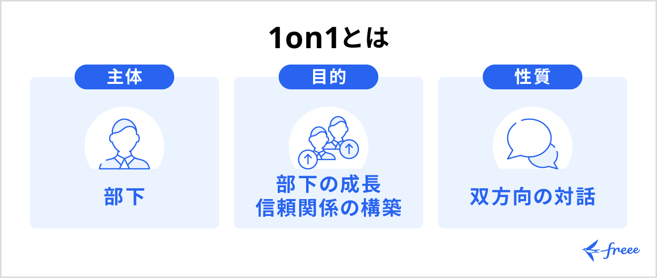 1on1とは