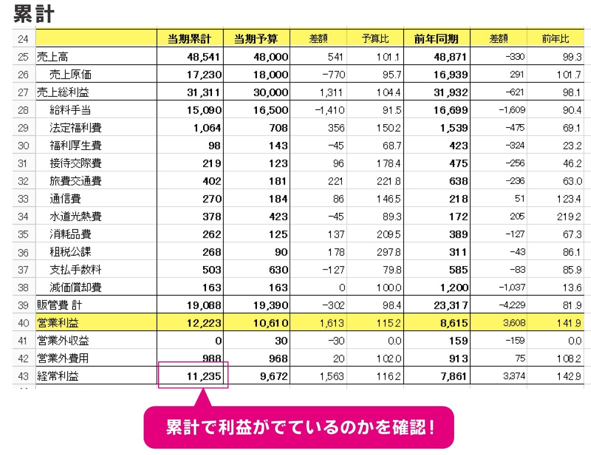 累計で利益が出ているか確認する