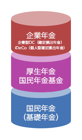 日本の年金保険の構造