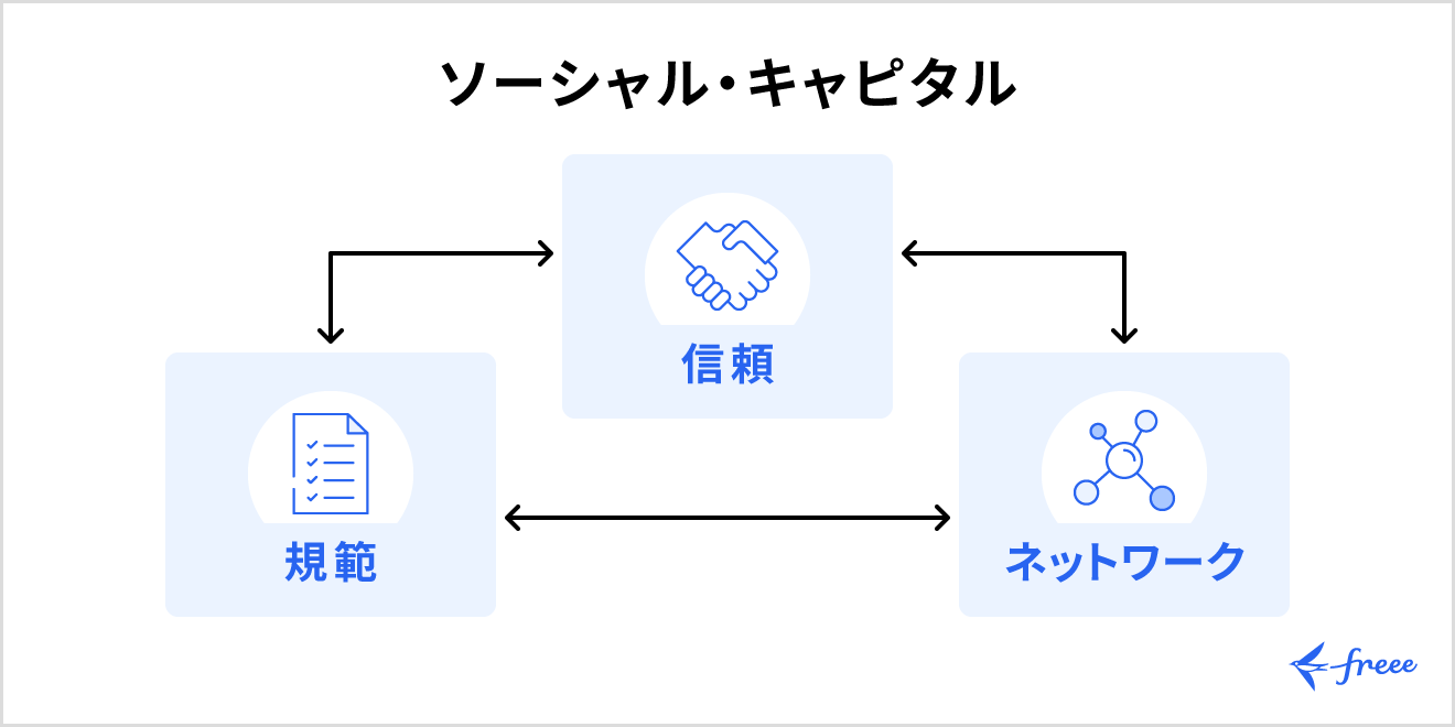 ソーシャル・キャピタルとは