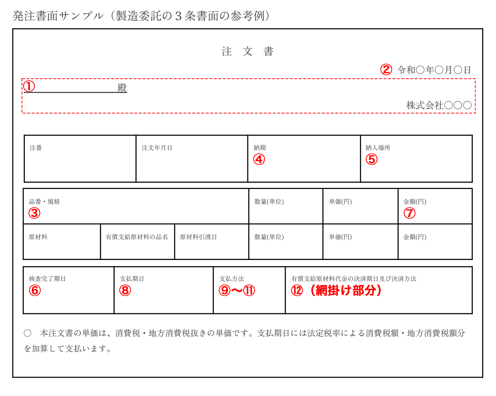 公正取引委員会が定める発注書（注文書）の具体的な記載事項