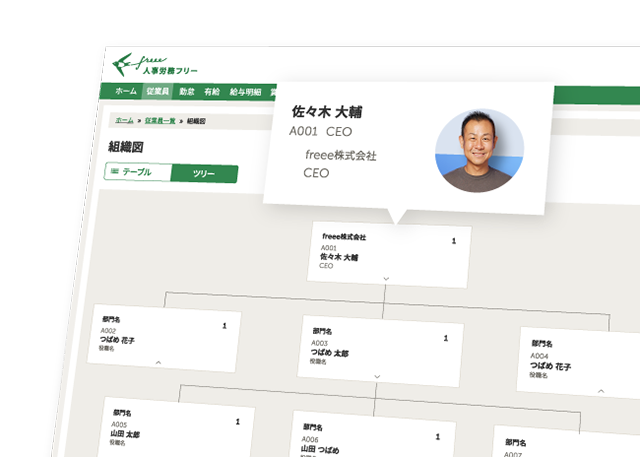 誰でも簡単！ 自動で組織図を作成