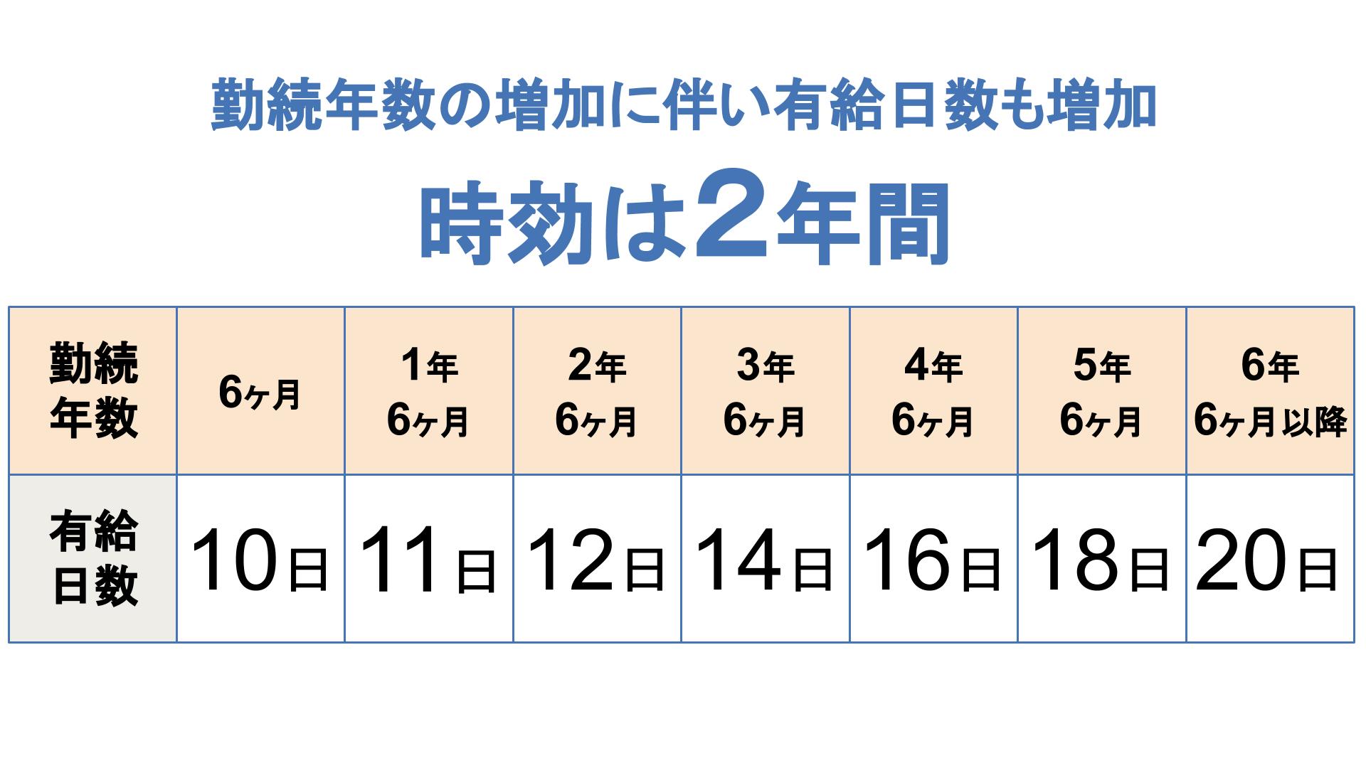 有給 休暇 勝手 に 消化