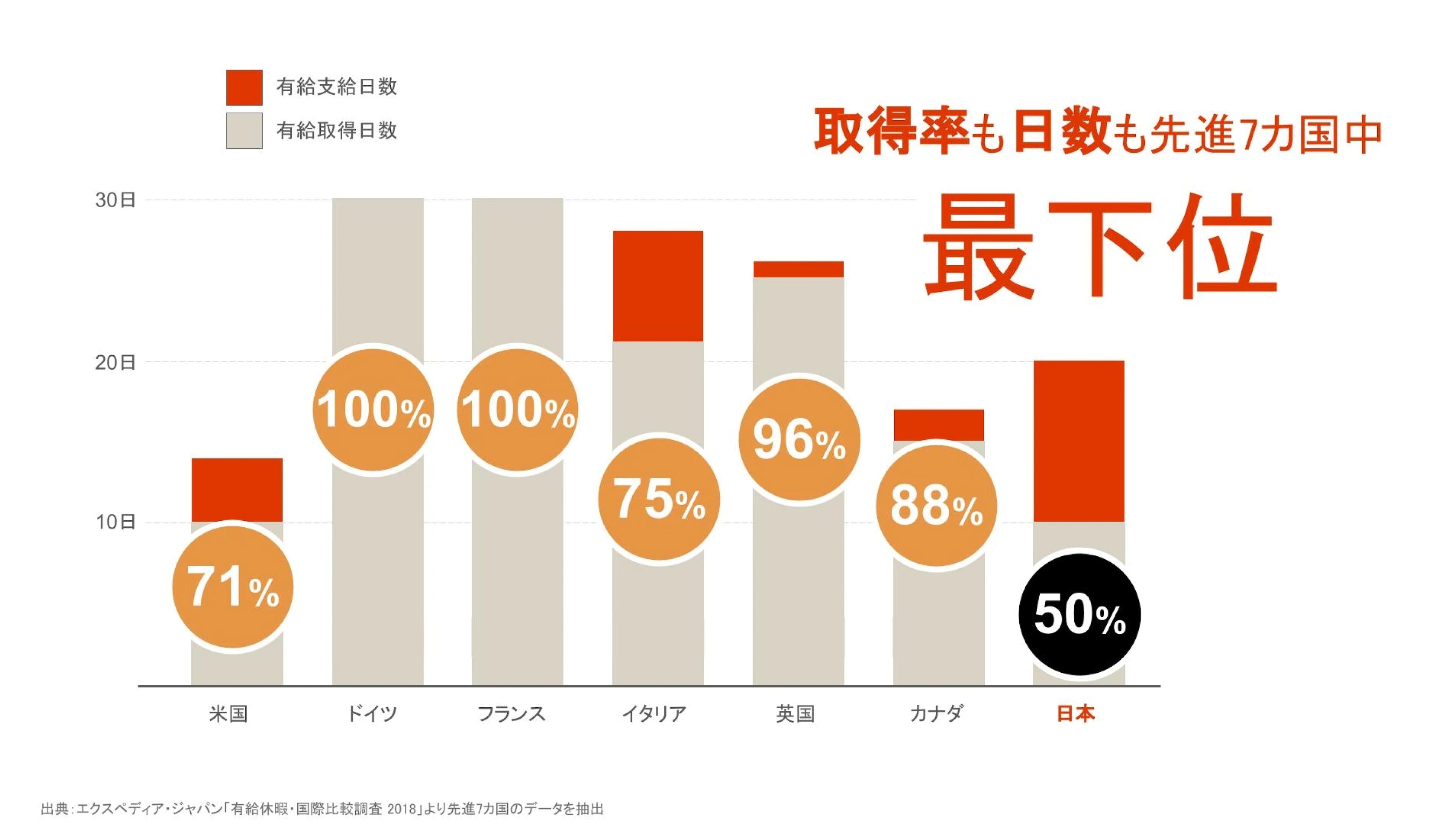 有給取得率