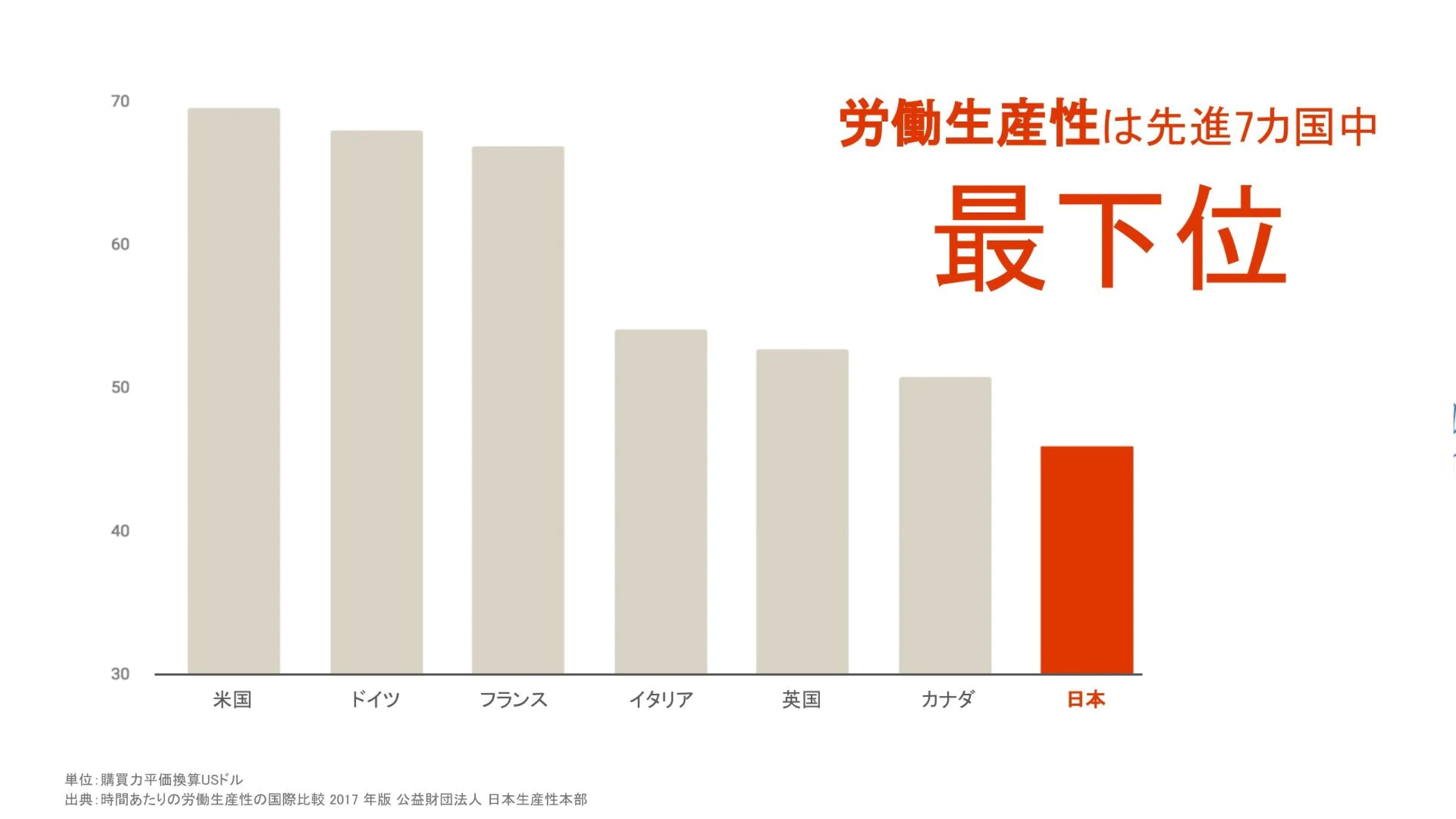 労働生産性