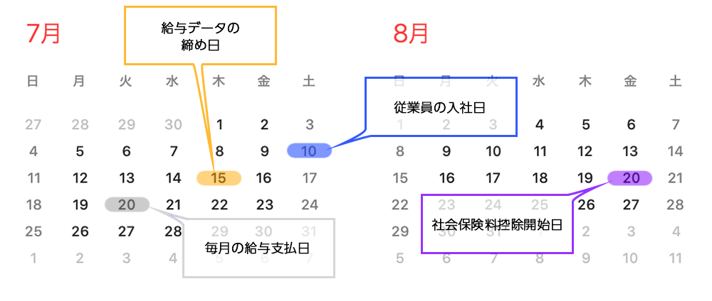 社会保険料控除開始月の考え方