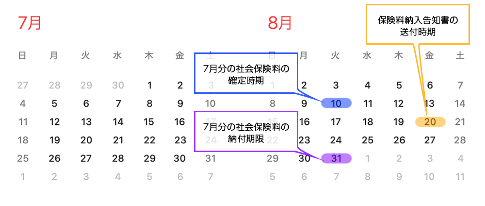 社会保険料の納付期限の考え方