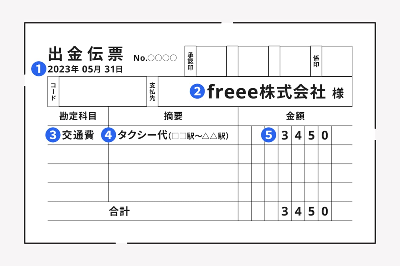 出勤伝票のサンプル