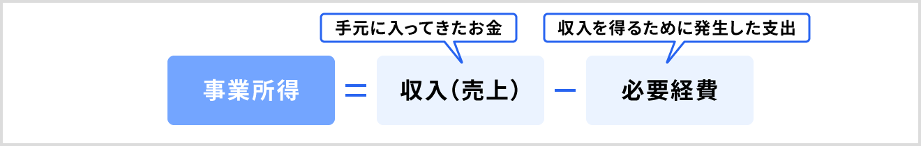 事業所得の計算式