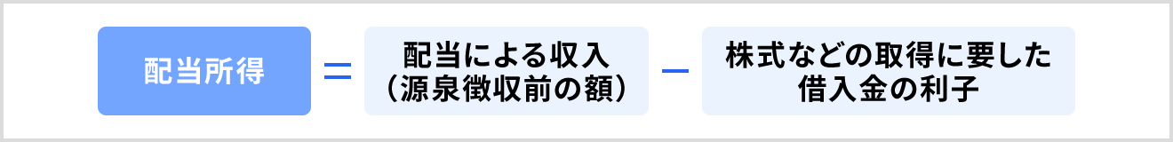 配当所得の計算式