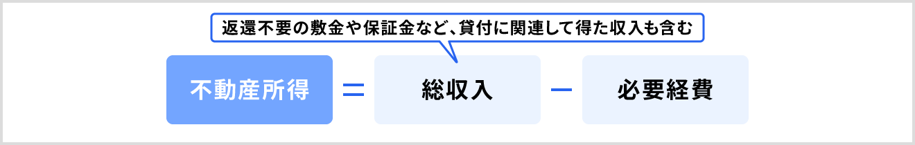 不動産所得の計算式
