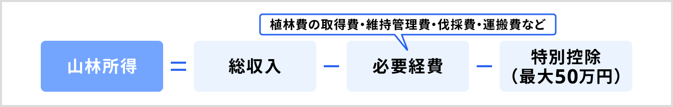山林所得の計算式
