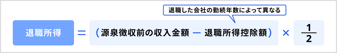 退職所得の計算式
