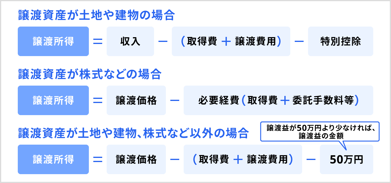 譲渡所得の計算式