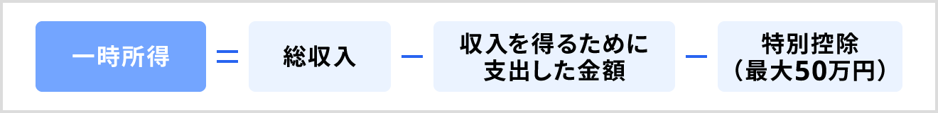 一時所得の計算式