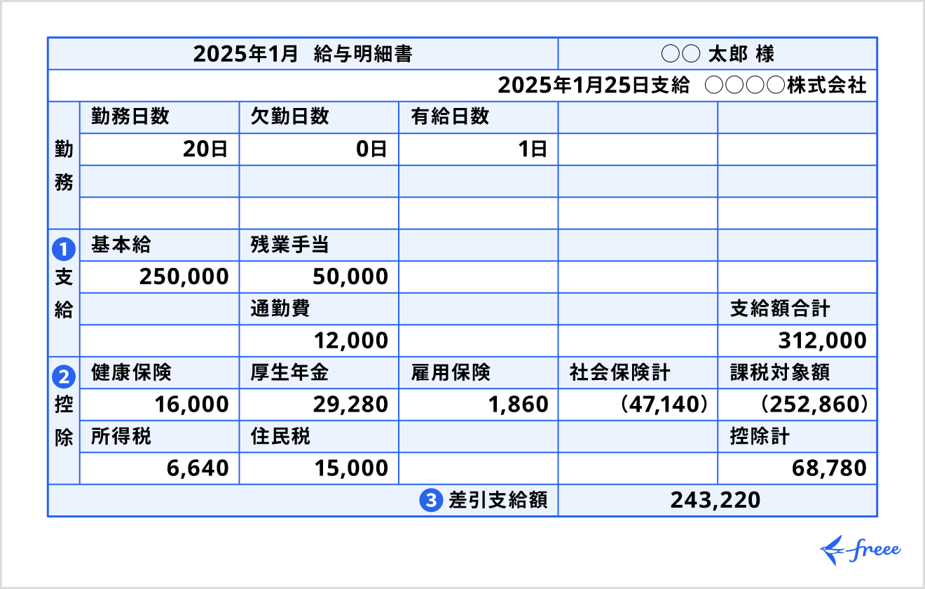 給与明細書の見方を項目別に解説