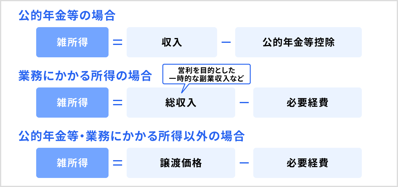 雑所得の計算式