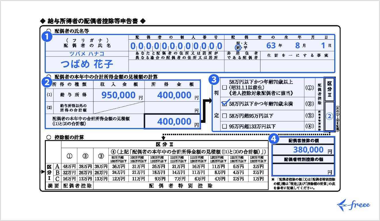 給与所得者の配偶者控除申告書