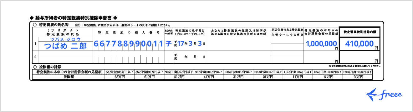 給与所得者の特定親族特別控除申告書の書き方