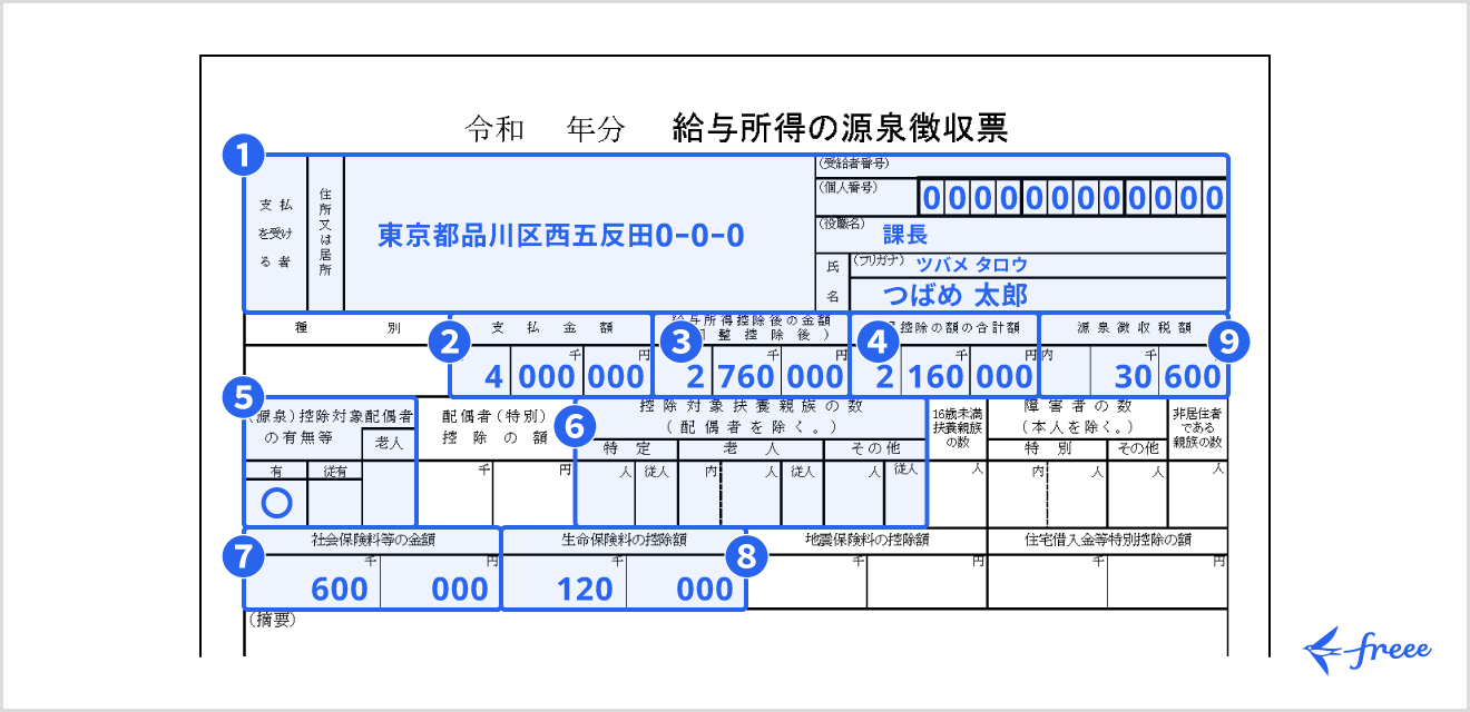 源泉徴収票の書き方