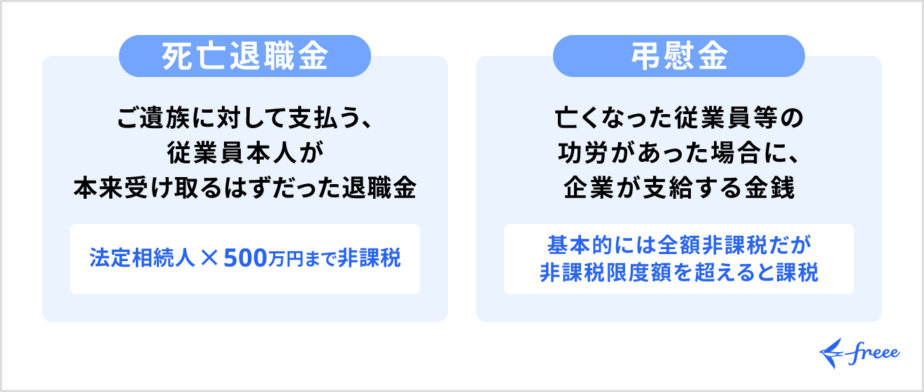 死亡退職金と死亡弔慰金の概要