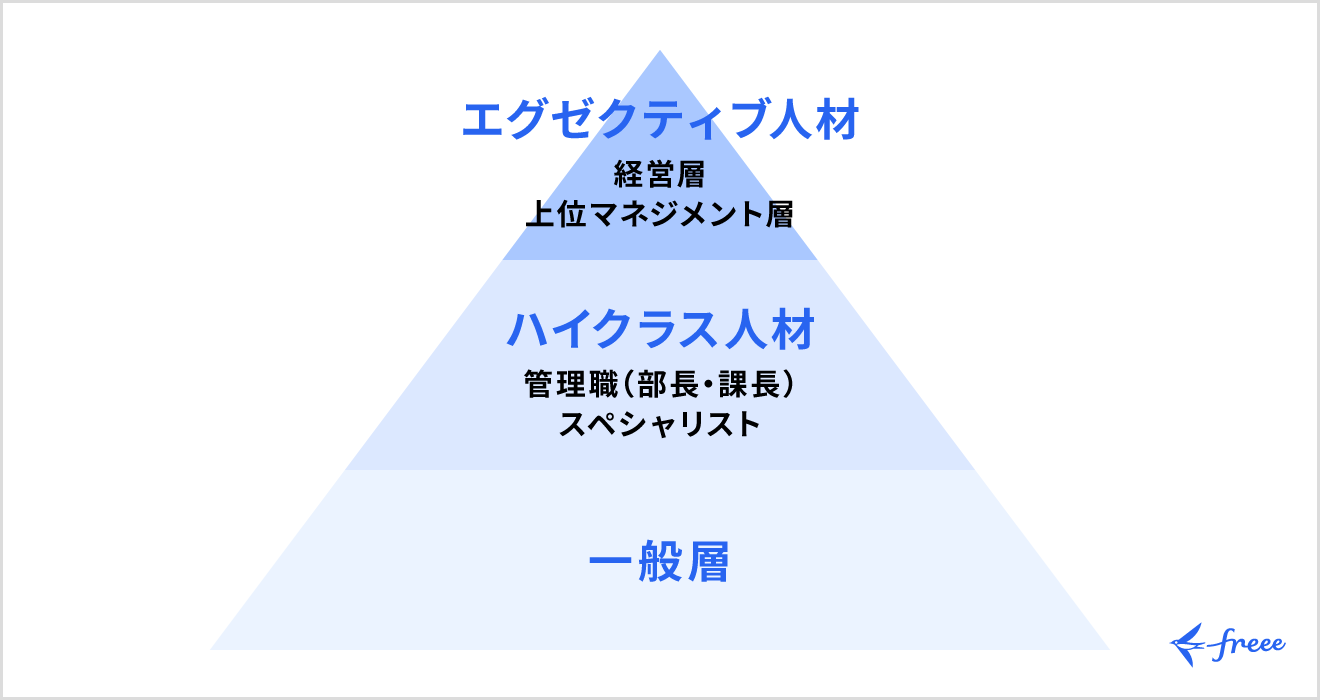 管理職・ハイクラス人材との違い