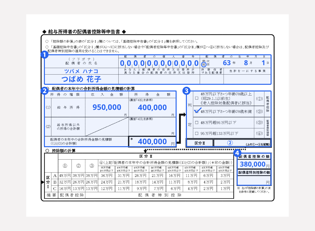 給与所得者の配偶者控除申告書の書き方