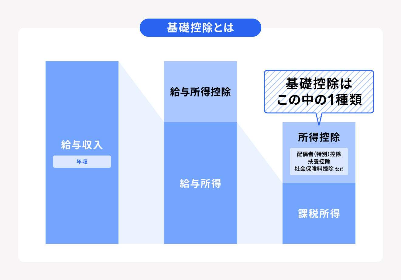 所得控除