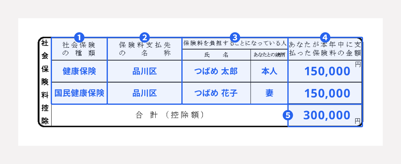 社会保険料控除証明書