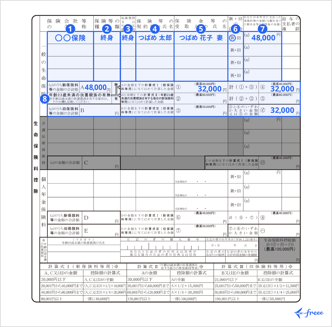 「生命保険料控除」欄の書き方