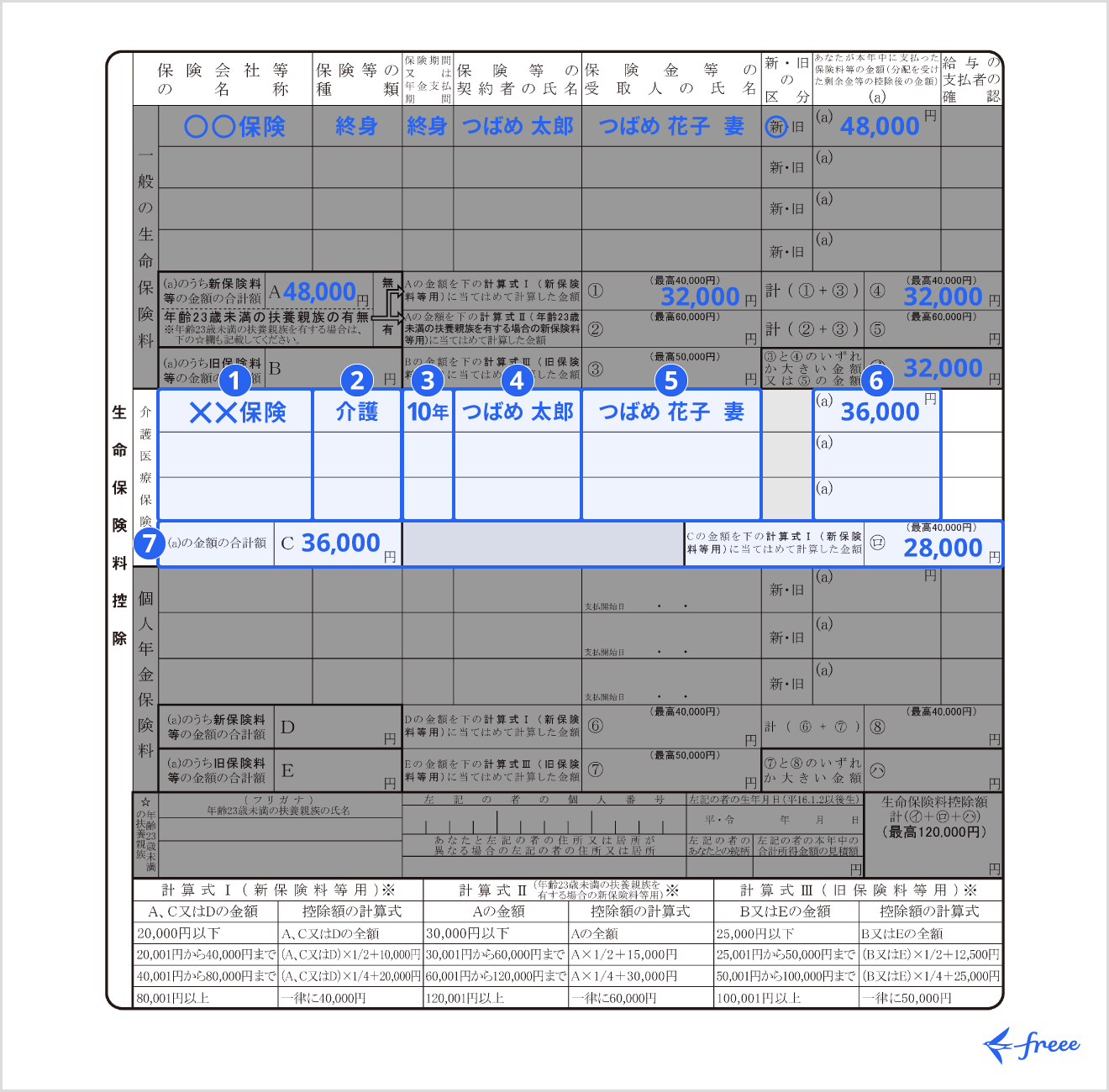 介護保険料の記入方法