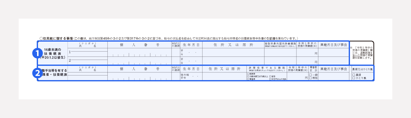 住民税に関する事項