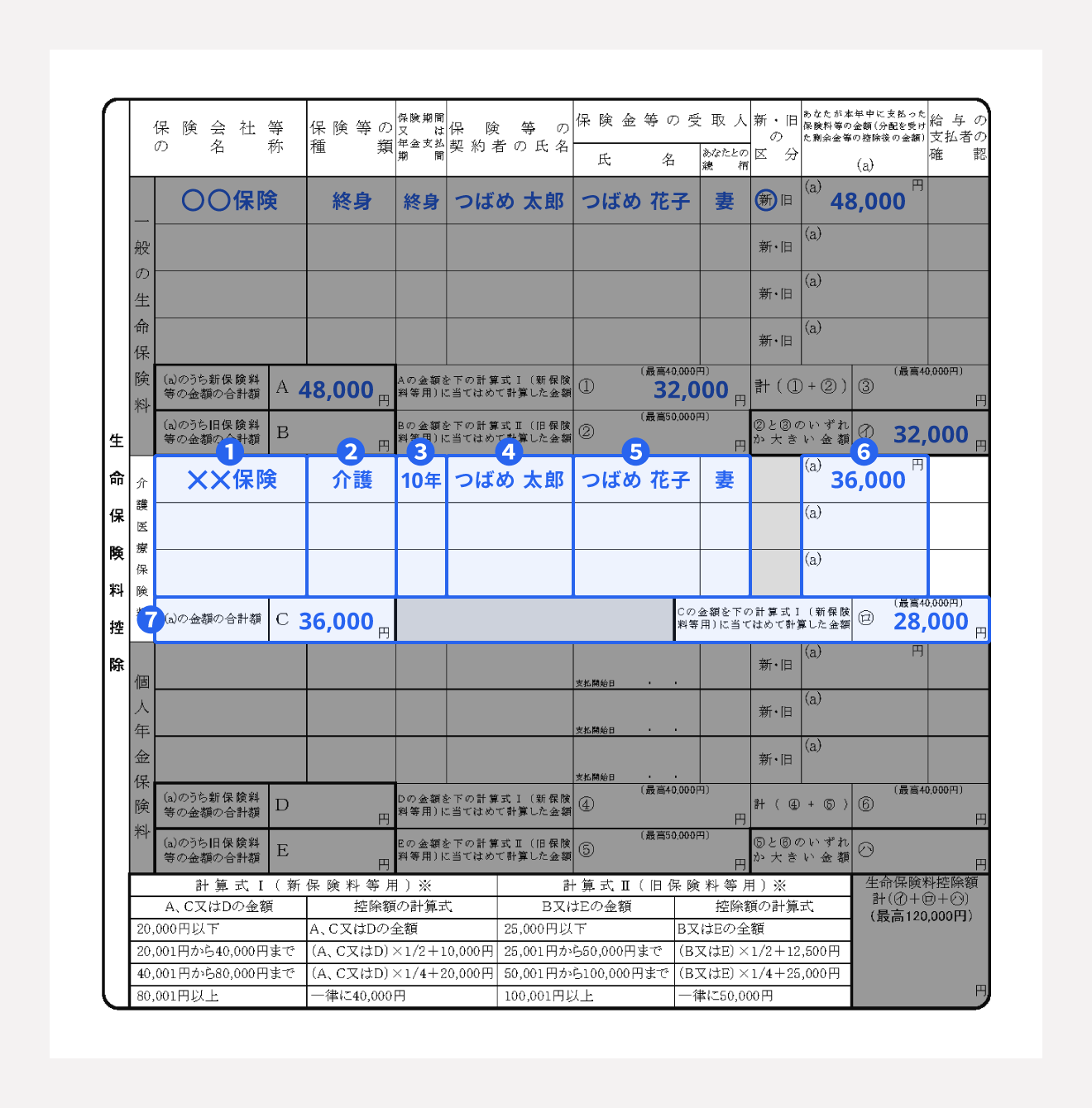 介護保険料の記入方法