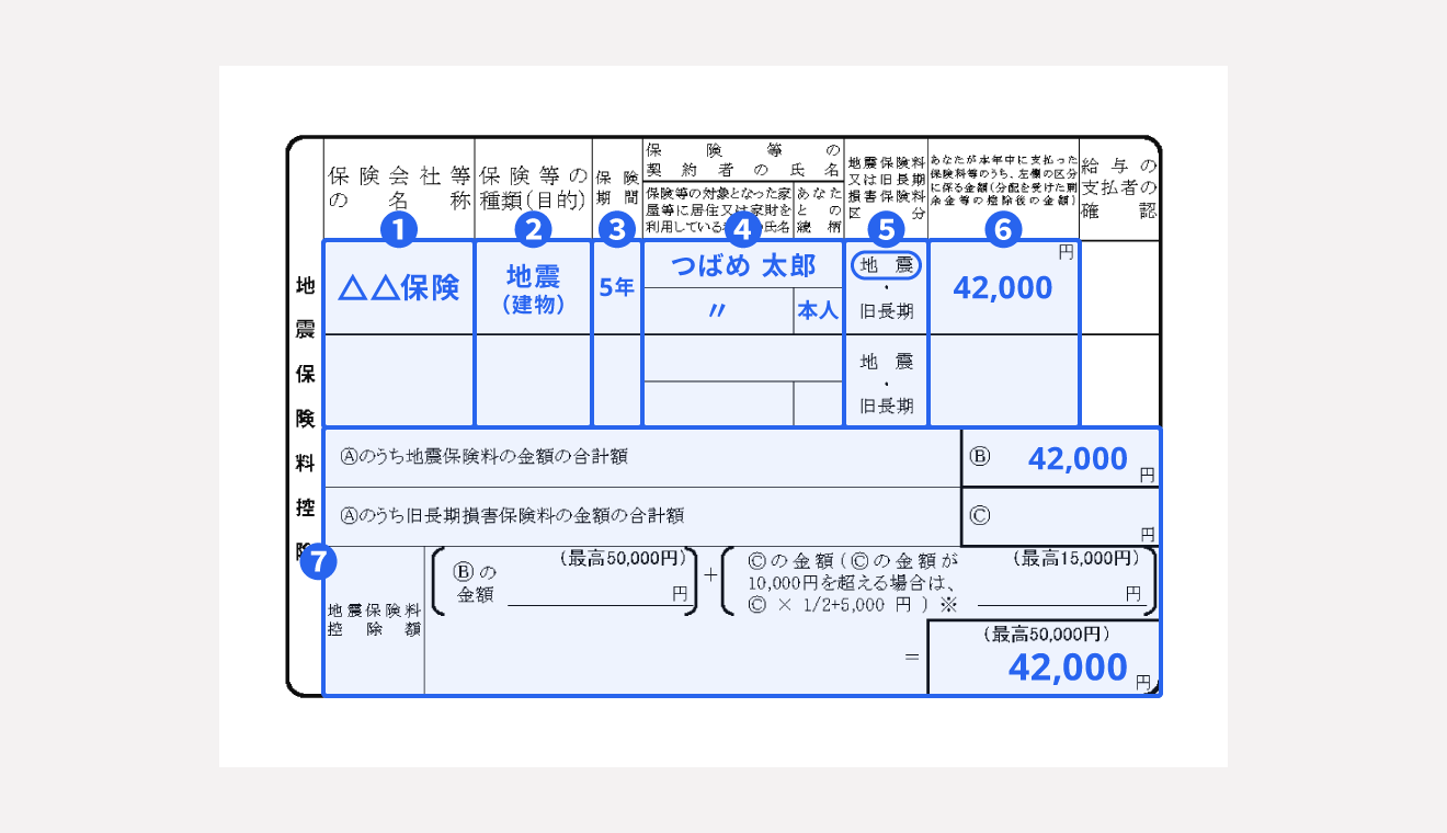 地震保険料の控除