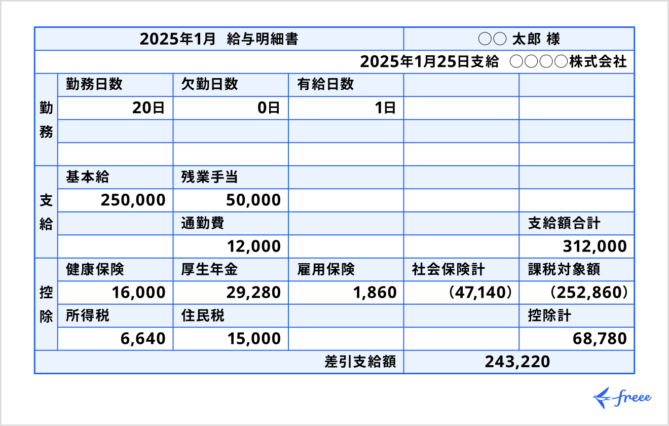 給与明細の仕組み