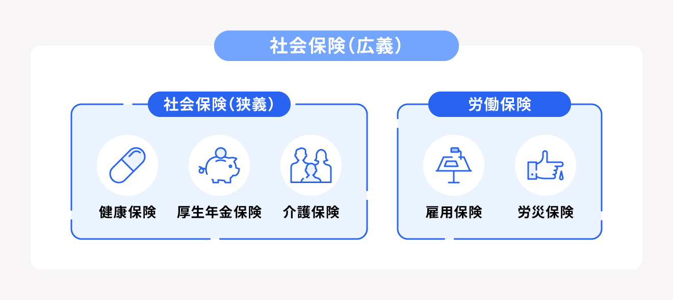 社会保険の定義