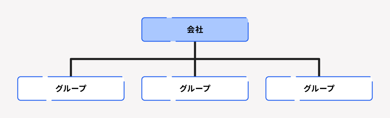 フラット型組織図